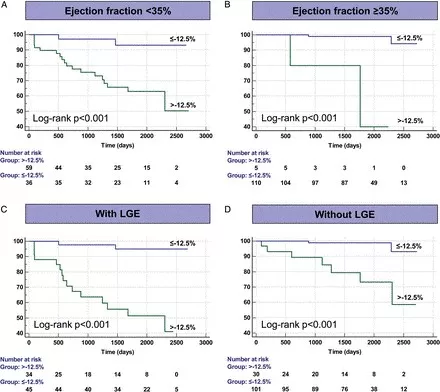 Metrics of the heart - medisimaging